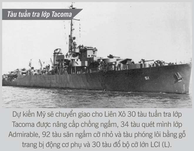 [Photo Story] Chiến dịch tuyệt mật của Hải quân Mỹ-Liên Xô trên Thái Bình Dương - Ảnh 7.