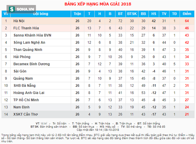 HAGL nhận kết quả bẽ bàng, Công Phượng mờ nhạt ngày Tiến Linh vụt sáng - Ảnh 4.