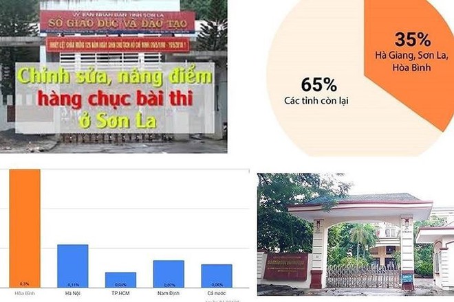 Sửa bài, nâng điểm thi chỉ bị phạt từ 10 triệu khác nào “mở đường” cho gian lận thi cử - Ảnh 1.