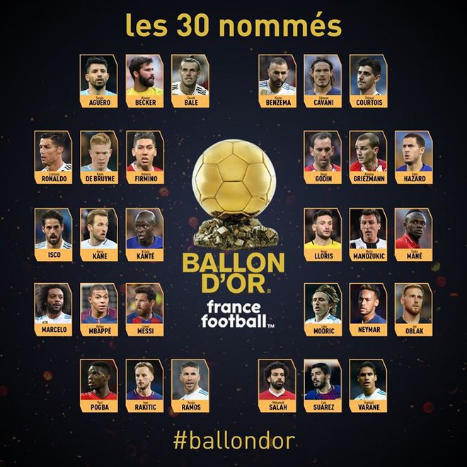Quả bóng vàng 2018: France Football công bố 30 ứng viên - Ảnh 6.