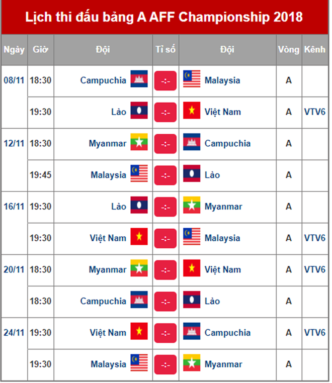 Những nhà vô địch AFF Cup 2008: Kẻ đốt tiền tỷ, người cai nghiện - Ảnh 4.