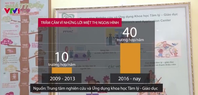 Nữ sinh 18 tuổi hoảng loạn, dùng chất kích thích để quên đi lời chê con này béo thế - Ảnh 2.