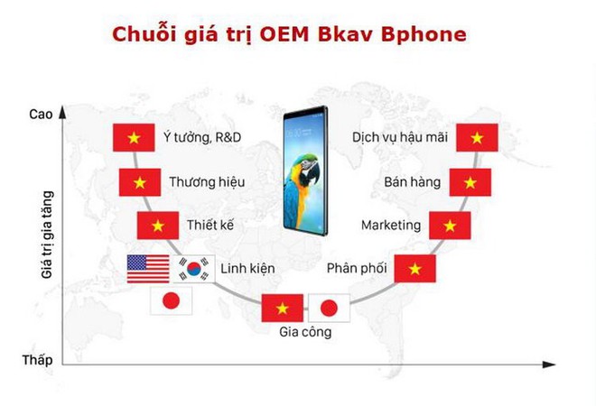 Nguyễn Tử Quảng: “Làm smartphone giống như bán phở, không sản xuất bánh nhưng phải nắm bí kíp gia truyền” - Ảnh 1.