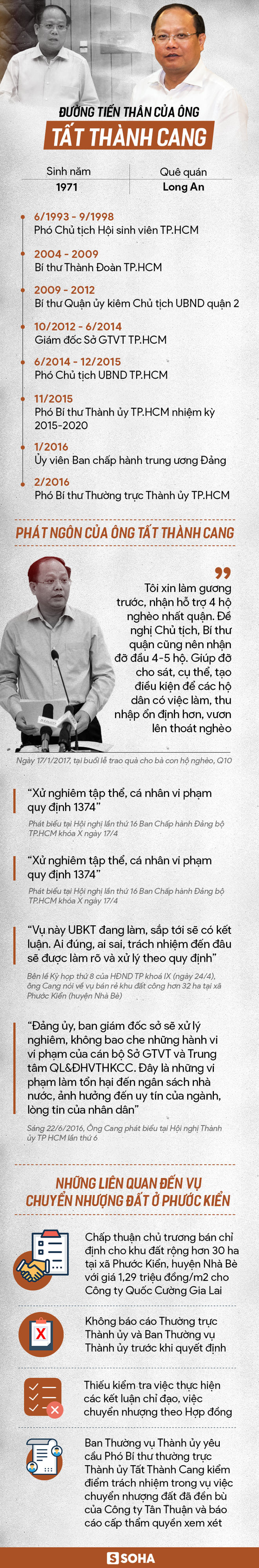 Ông Tất Thành Cang đã làm những gì ở đất Thủ Thiêm? - Ảnh 5.