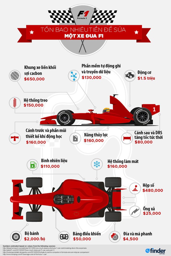Một chiếc xe đua F1 đắt đến mức nào? - Ảnh 1.