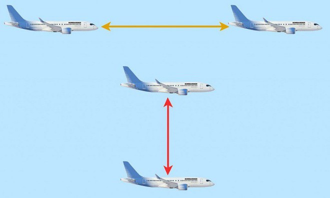 Tại sao máy bay thương mại phải giữ khoảng cách trong khi chiến đấu cơ không cần? - Ảnh 1.