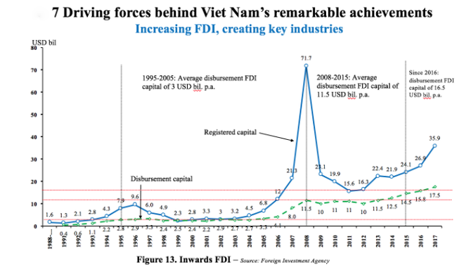 Vì đâu giá nhân công Việt Nam quá bèo? - Ảnh 4.