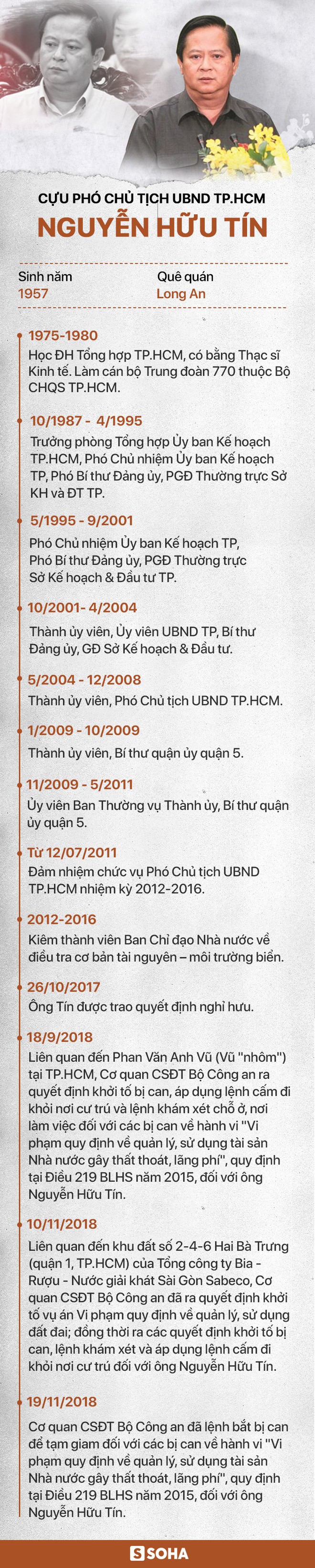 Chân dung cựu Phó Chủ tịch UBND TP.HCM Nguyễn Hữu Tín vừa bị bắt tạm giam - Ảnh 1.