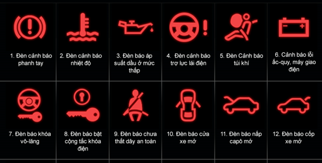 5 tín hiệu đèn cảnh báo trên ô tô mà người lái nên hiểu rõ để tránh những tai nạn không đáng có - Ảnh 1.