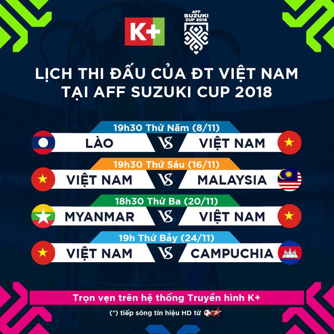 Lịch thi đấu và truyền hình trực tiếp AFF Cup 2018 ngày 25/11 - Ảnh 1.