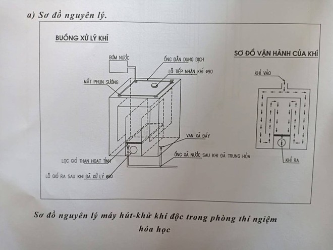 Nam sinh trường huyện chế tạo “máy hút - khử khí độc trong phòng thực hành hóa học” - Ảnh 1.