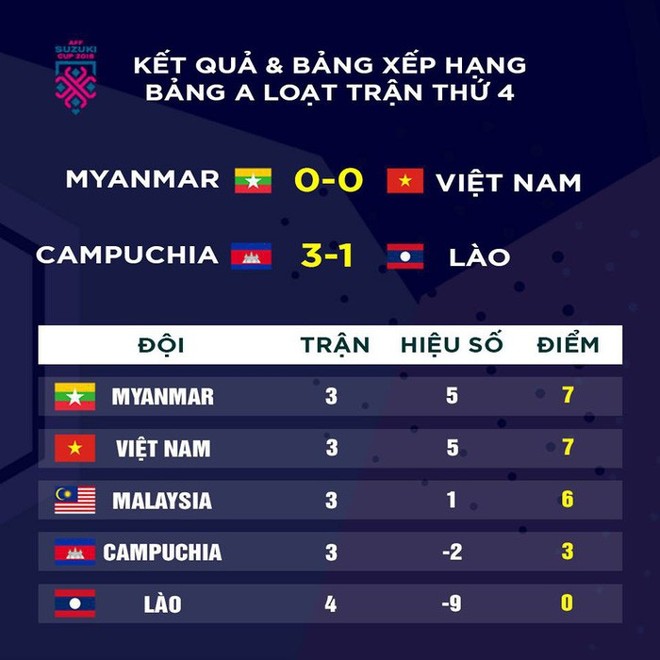 Sau trận Myanmar 0-0 Việt Nam, CĐV nước bạn thèm khát một học trò của thầy Park - Ảnh 3.