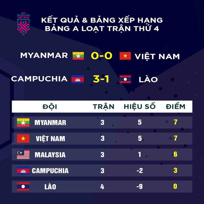 CĐV Malaysia cảm ơn Việt Nam, hứa sẽ đánh bại Myanmar để báo thù cho đội tuyển Việt Nam - Ảnh 5.