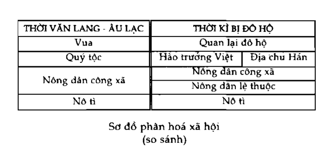 Khi ra trận, Bà Triệu thường mặc áo giáp, cài trâm vàng, đi guốc ngà, cưỡi voi - Ảnh 1.