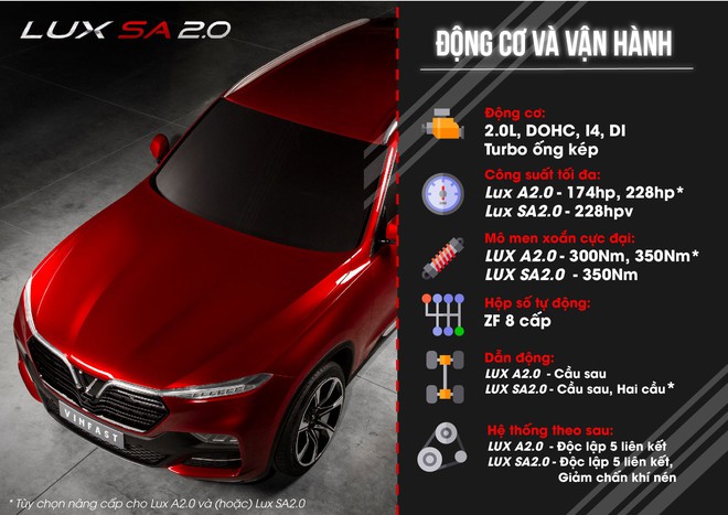 [Inforgraphics] Tốc độ đáng nể của xe VinFast LUX - Ảnh 1.