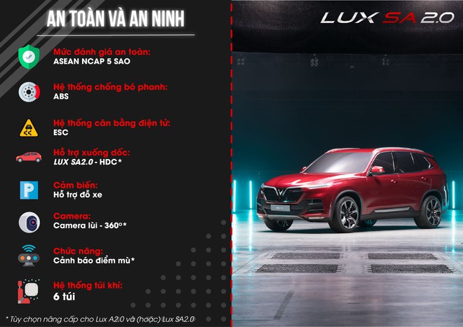 [Inforgraphics] Tốc độ đáng nể của xe VinFast LUX - Ảnh 4.