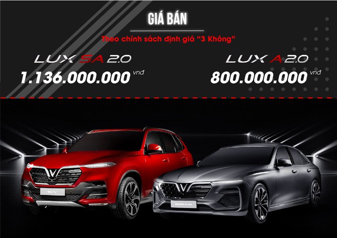 [Inforgraphics] Tốc độ đáng nể của xe VinFast LUX - Ảnh 5.