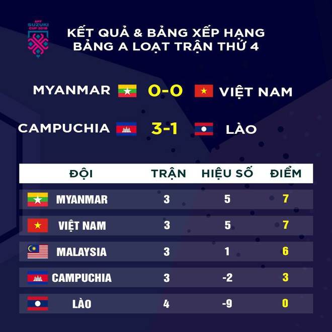 Fan Myanmar lo sợ không khí thù địch ở Malaysia, chưa hết bực tức với anh hùng bàn phím Việt Nam - Ảnh 2.