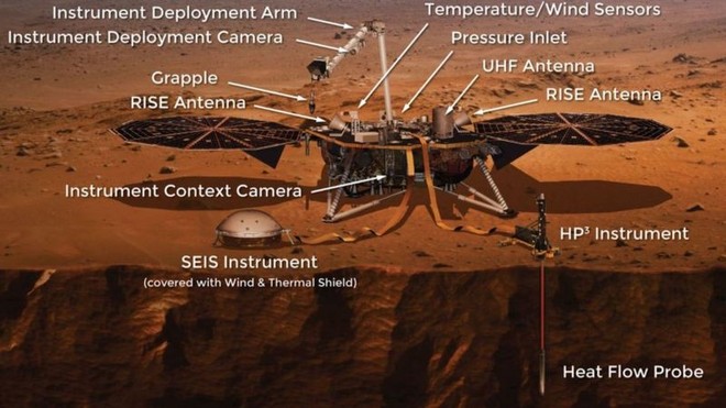 Hành trình 6 tháng nghẹt thở đặt chân xuống sao Hoả của tàu đổ bộ NASA - Ảnh 3.