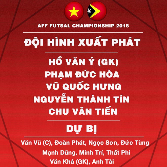 Thắng hủy diệt 9-1, Việt Nam tránh được gánh nặng ở cuộc gặp Thái Lan - Ảnh 1.