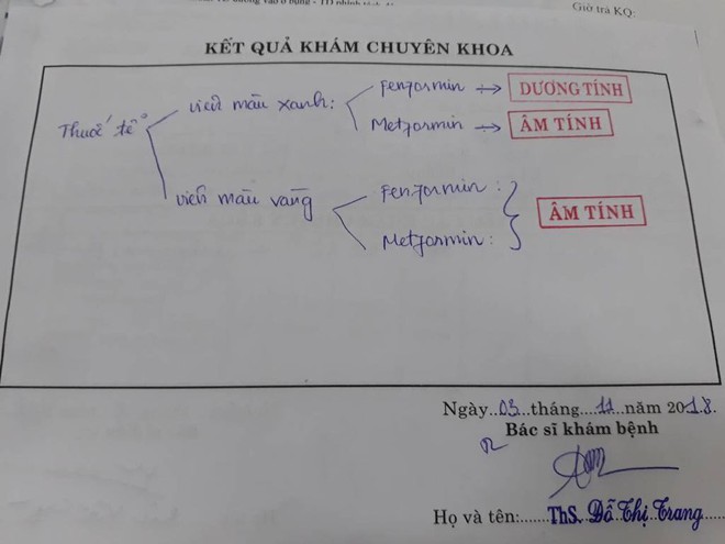 Người mất mạng, người nguy kịch vì uống thuốc đông y trị tiểu đường có chứa chất cấm - Ảnh 2.