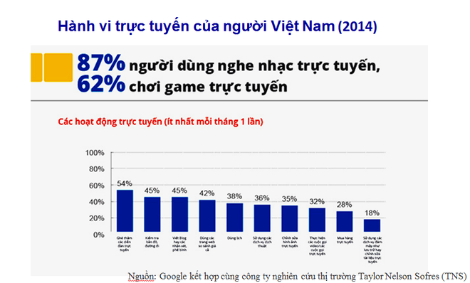 Cảnh báo: Người trẻ nghiện game và mắc bệnh trầm cảm ở Việt Nam tăng nhanh - Ảnh 1.