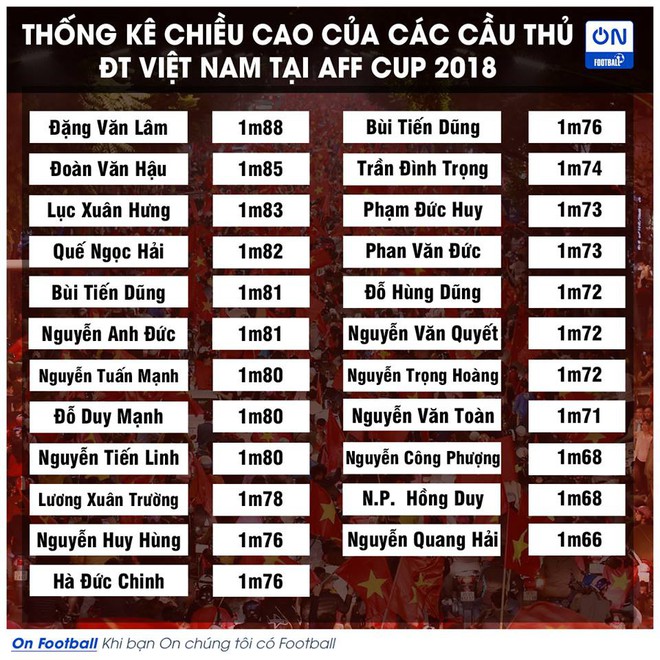 Việt Nam được báo châu Á xếp top 1, Thái Lan đứng top... 7 - Ảnh 2.