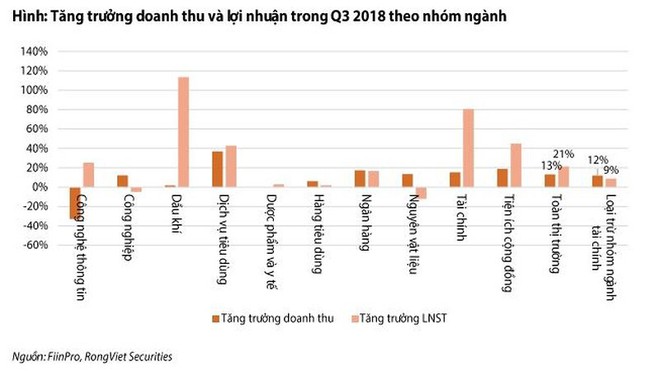 Ngân hàng đi chậm lại, thép gặp khó, bất động sản lên hương - Ảnh 1.