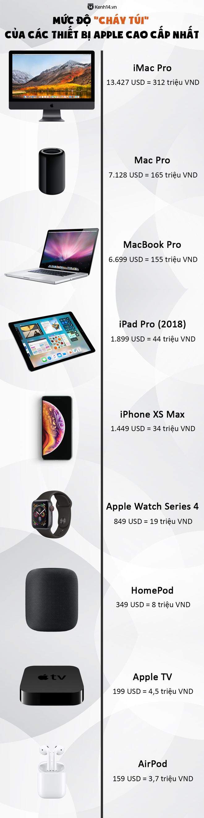 Choáng váng với số tiền bỏ ra cho rich kid cuồng đồ Apple: Đủ vốn mua đứt một căn hộ VinCity - Ảnh 1.