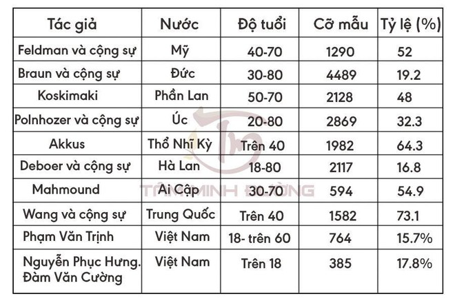 Yếu sinh lý: Nguyên nhân, dấu hiệu và cách chữa giúp nam giới lấy lại phong độ - Ảnh 1.