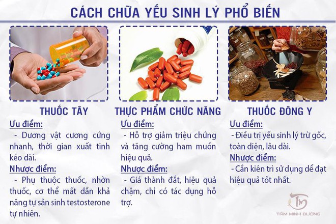 Yếu sinh lý: Nguyên nhân, dấu hiệu và cách chữa giúp nam giới lấy lại phong độ - Ảnh 3.