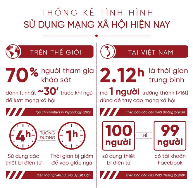 Thay vì lướt facebook hàng tiếng đồng hồ, bạn nên thư giãn bằng cách này mỗi tối - Ảnh 1.