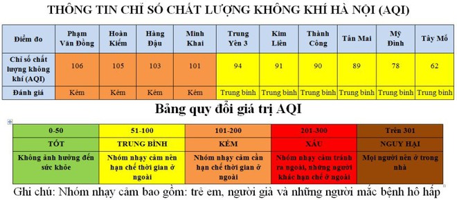 Trận chung kết AFF Cup là tác nhân khiến chất lượng không khí Hà Nội xấu đi - Ảnh 1.