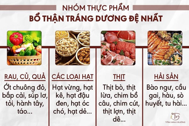 5 cách dùng thuốc bổ thận tráng dương tốt “trên bảo dưới phải nghe - Ảnh 1.