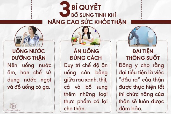 5 cách dùng thuốc bổ thận tráng dương tốt “trên bảo dưới phải nghe - Ảnh 2.