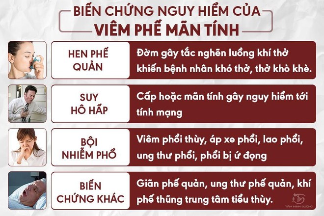 Viêm phế quản phổi, cấp và mãn tính là gì? Cách chữa bệnh hiệu quả - Ảnh 2.