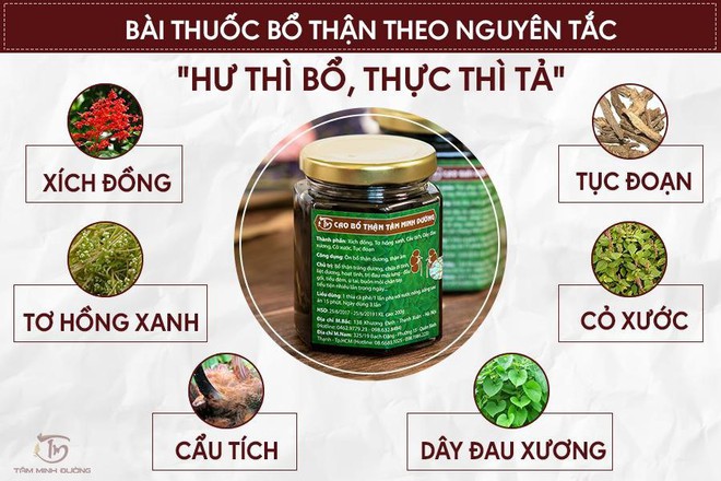 5 cách dùng thuốc bổ thận tráng dương tốt “trên bảo dưới phải nghe - Ảnh 3.