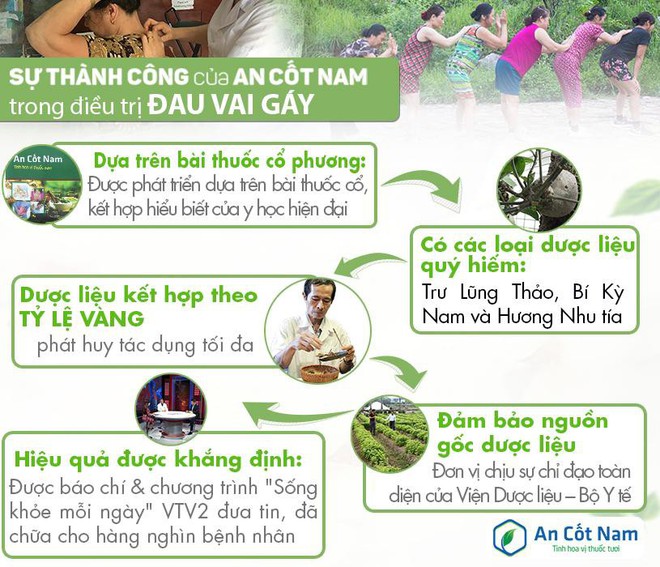 Đau vai gáy: Nguyên nhân và cách chữa trị hiệu quả - Ảnh 4.