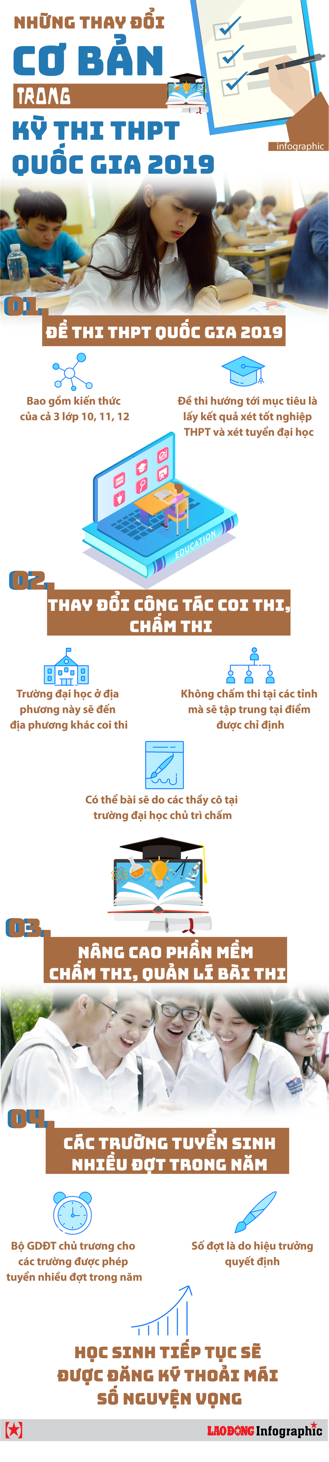 Infographic: Những thay đổi cơ bản trong kỳ thi THPT quốc gia 2019 - Ảnh 1.