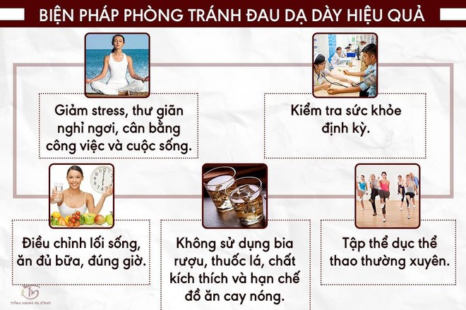 Đau dạ dày: Điều trị bệnh tận gốc nhờ lục vị thảo dược - Ảnh 2.