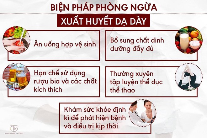 Xuất huyết dạ dày: Căn bệnh đường tiêu hóa nguy hiểm chớ coi thường - Ảnh 2.