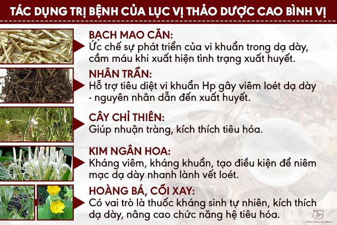 Xuất huyết dạ dày: Căn bệnh đường tiêu hóa nguy hiểm chớ coi thường - Ảnh 3.