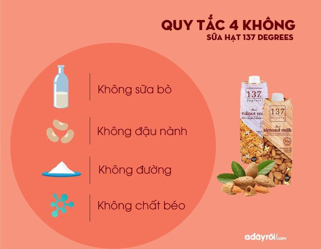 137 Degrees - Từ chứng dị ứng lactose đến thương hiệu sữa được tin dùng - Ảnh 1.