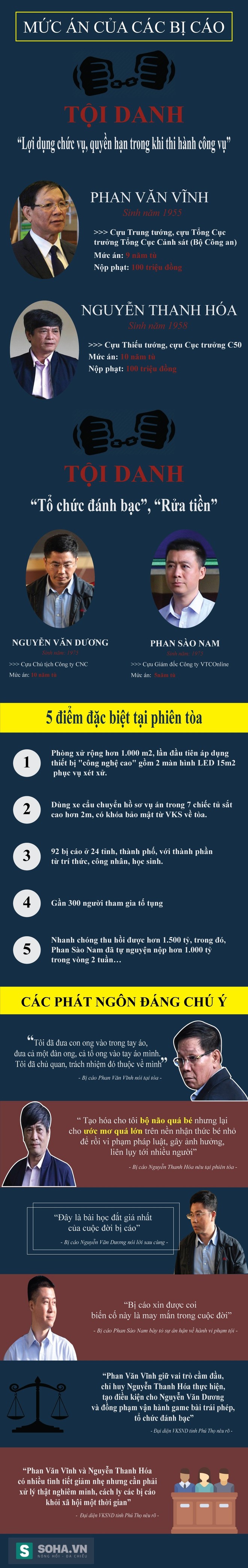 Vụ án đánh bạc nghìn tỷ: Khi anh hùng trong đấu tranh với tội phạm ra trước tòa! - Ảnh 3.