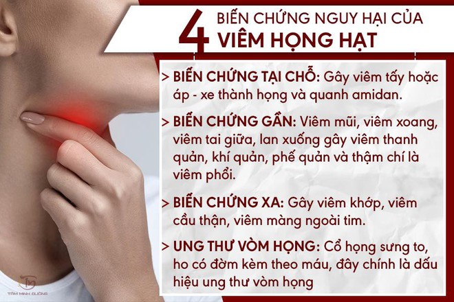 Viêm họng là gì? Cách chữa bệnh viêm họng hạt, cấp và mãn tính - Ảnh 2.