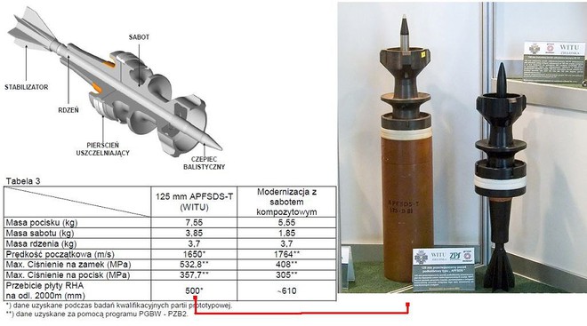 [ẢNH] Chiến tăng bay T-80BVM Nga trang bị đạn Uranium nguy hiểm cỡ nào? - Ảnh 4.