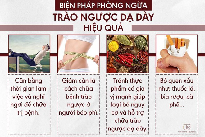 Bệnh trào ngược dạ dày thực quản uống thuốc gì an toàn, hiệu quả? - Ảnh 2.