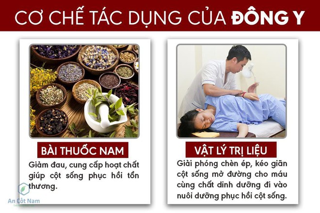 Cách chữa đau lưng toàn diện, bệnh nặng cũng có thể tin tưởng - Ảnh 2.