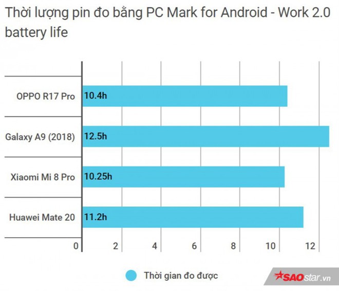 Đánh giá chi tiết OPPO R17 Pro: Smartphone cận cao cấp có dấu ấn rất riêng! - Ảnh 6.