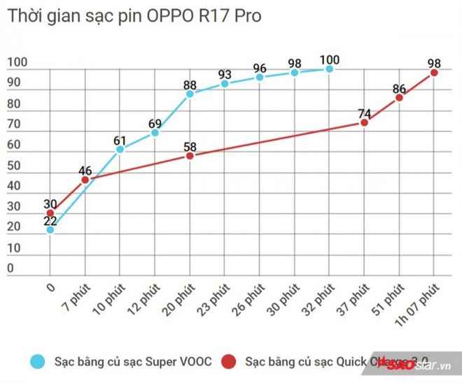 Đánh giá chi tiết OPPO R17 Pro: Smartphone cận cao cấp có dấu ấn rất riêng! - Ảnh 7.